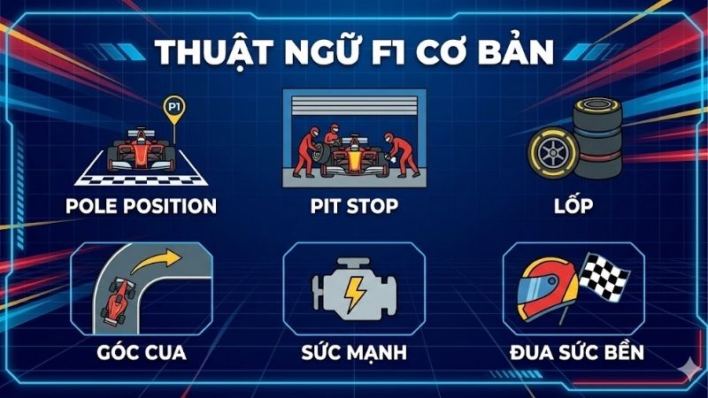 Thuật ngữ F1 cơ bản – Những khái niệm cần biết trong đua xe công thức 1